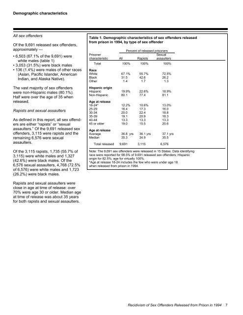 Recidivism of Sex Offendes Released from Prison in 1994