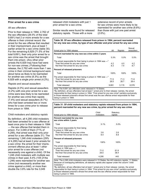 Recidivism of Sex Offendes Released from Prison in 1994