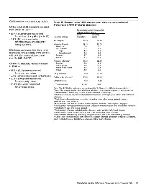 Recidivism of Sex Offendes Released from Prison in 1994