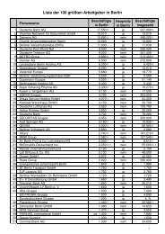 Liste der 100 größten Arbeitgeber in Berlin