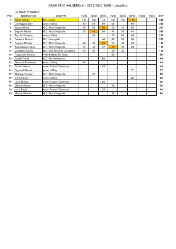 GRAN PRIX VALGEROLA - Sci Club Alta Valsassina