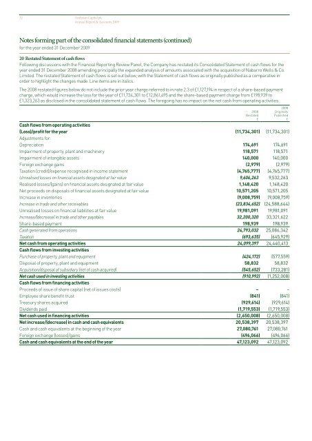 Download our latest Annual Report for 2009 [PDF] - East West ...