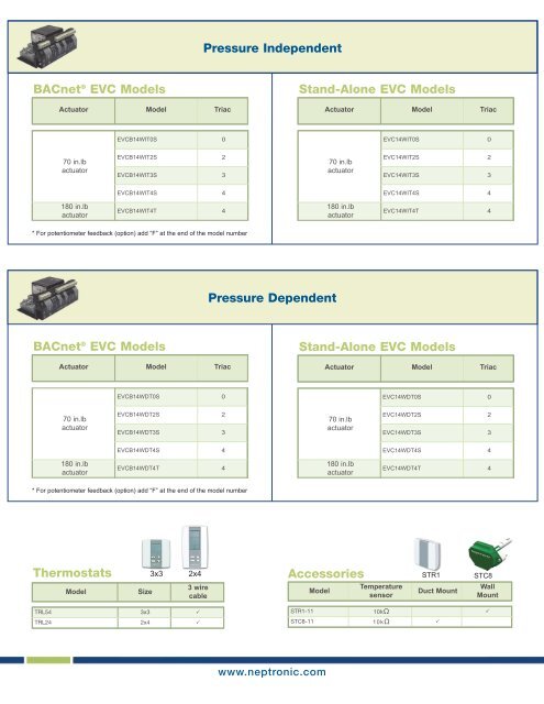 EVC Series - Neptronic