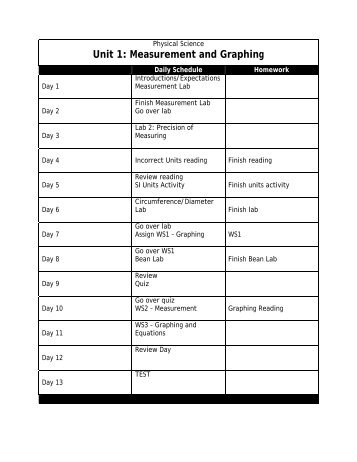 Unit 1: Measurement and Graphing - CHS Development Site