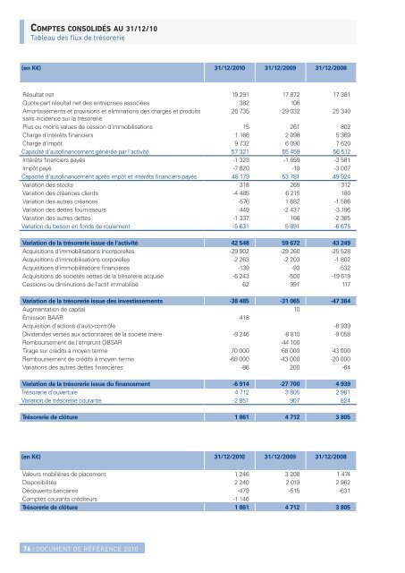 Document de RÃƒÂ©fÃƒÂ©rence 2010 - Paper Audit & Conseil