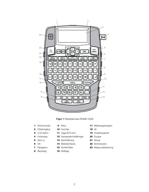 RHINO 4200 User Guide - DYMO