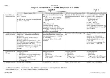 Vergleich SGB XII-SGB II Stand 15.07.2009 - Verwaltung.modern