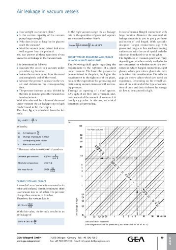 Air leakage in vacuum vessels - GEA Wiegand GmbH