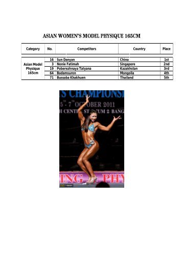 asian women's model physique 165cm results & photos - ABBF