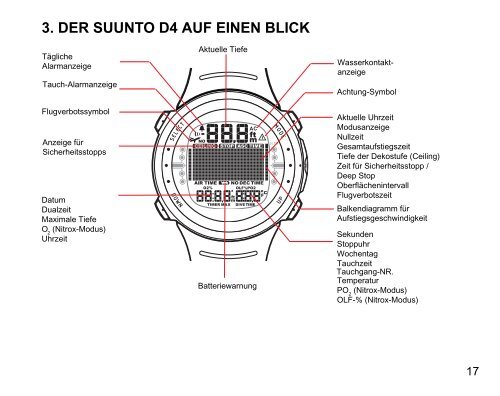 Suunto D4 Bedienungsanleitung