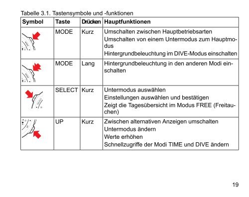 Suunto D4 Bedienungsanleitung