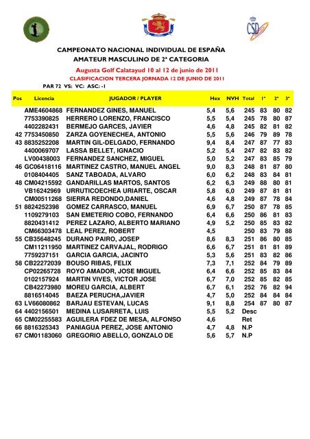 Resultados finales