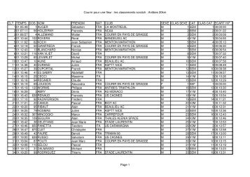 Courir pour une fleur - classement Antibes 20km