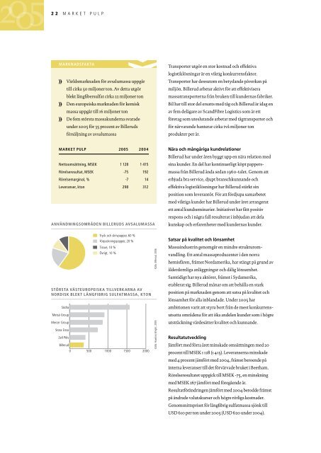 Årsredovisning 2005 - Billerud AB