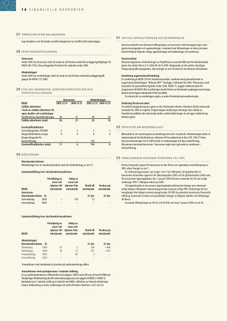 Årsredovisning 2005 - Billerud AB