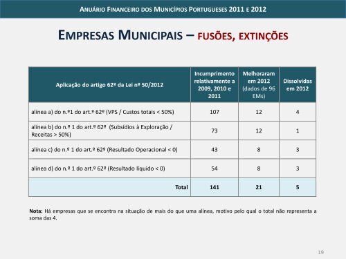 Apresentação oficial