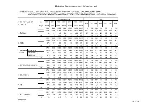 ZDRAVSTVENI STATISTIÄNI LETOPIS 2009 Zdravstvena regija ...