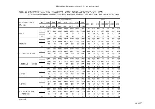 ZDRAVSTVENI STATISTIÄNI LETOPIS 2009 Zdravstvena regija ...