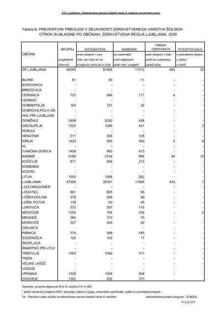 ZDRAVSTVENI STATISTIÄNI LETOPIS 2009 Zdravstvena regija ...