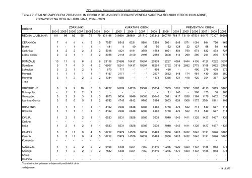 ZDRAVSTVENI STATISTIÄNI LETOPIS 2009 Zdravstvena regija ...