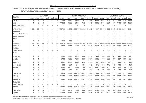 ZDRAVSTVENI STATISTIÄNI LETOPIS 2009 Zdravstvena regija ...