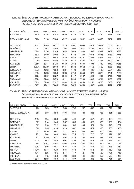 ZDRAVSTVENI STATISTIÄNI LETOPIS 2009 Zdravstvena regija ...