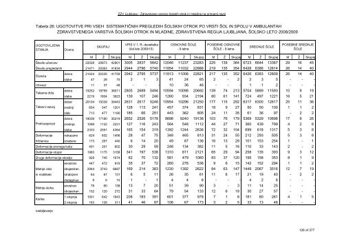 ZDRAVSTVENI STATISTIÄNI LETOPIS 2009 Zdravstvena regija ...