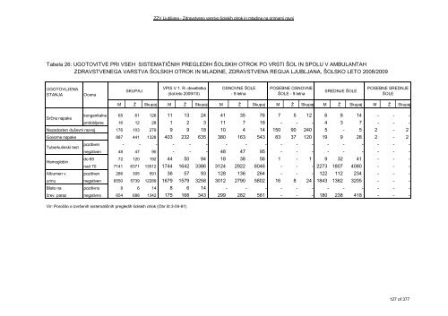 ZDRAVSTVENI STATISTIÄNI LETOPIS 2009 Zdravstvena regija ...