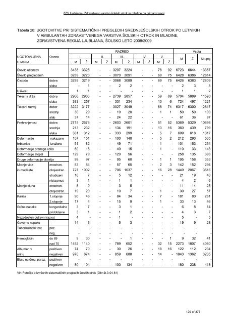 ZDRAVSTVENI STATISTIÄNI LETOPIS 2009 Zdravstvena regija ...