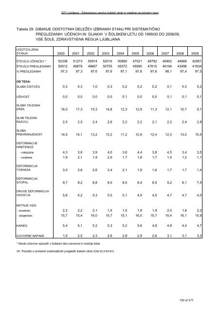 ZDRAVSTVENI STATISTIÄNI LETOPIS 2009 Zdravstvena regija ...