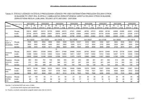 ZDRAVSTVENI STATISTIÄNI LETOPIS 2009 Zdravstvena regija ...