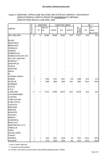 ZDRAVSTVENI STATISTIÄNI LETOPIS 2009 Zdravstvena regija ...