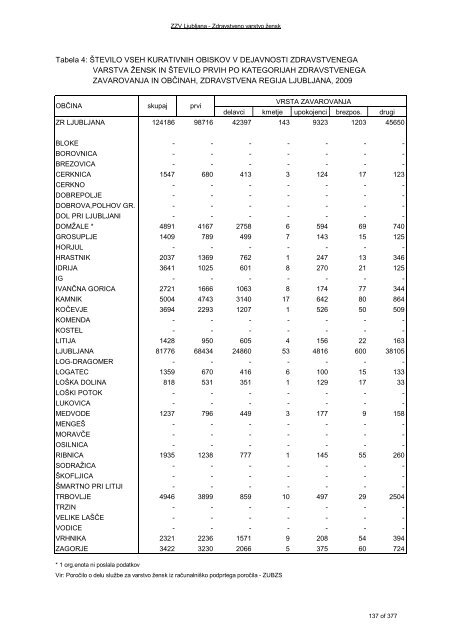 ZDRAVSTVENI STATISTIÄNI LETOPIS 2009 Zdravstvena regija ...