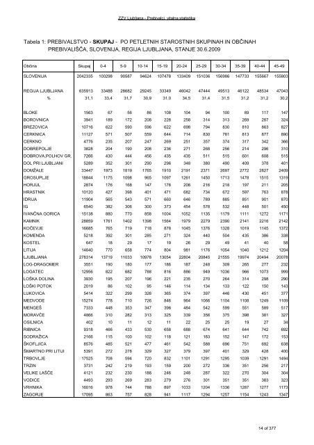 ZDRAVSTVENI STATISTIÄNI LETOPIS 2009 Zdravstvena regija ...