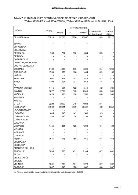 ZDRAVSTVENI STATISTIÄNI LETOPIS 2009 Zdravstvena regija ...