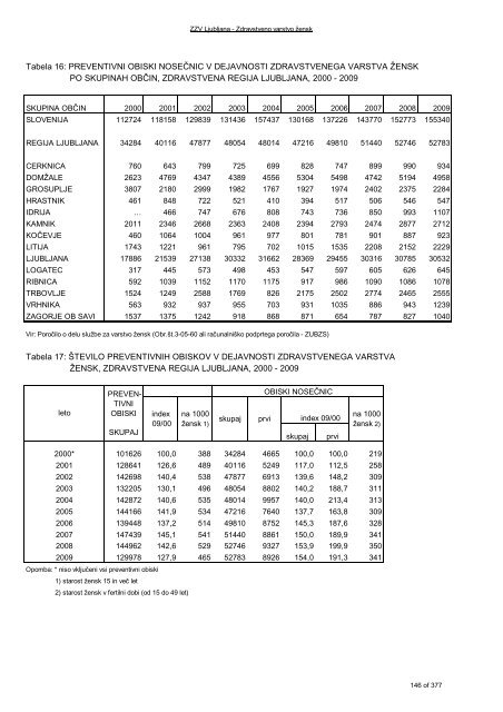 ZDRAVSTVENI STATISTIÄNI LETOPIS 2009 Zdravstvena regija ...