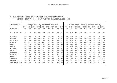 ZDRAVSTVENI STATISTIÄNI LETOPIS 2009 Zdravstvena regija ...