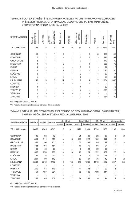 ZDRAVSTVENI STATISTIÄNI LETOPIS 2009 Zdravstvena regija ...