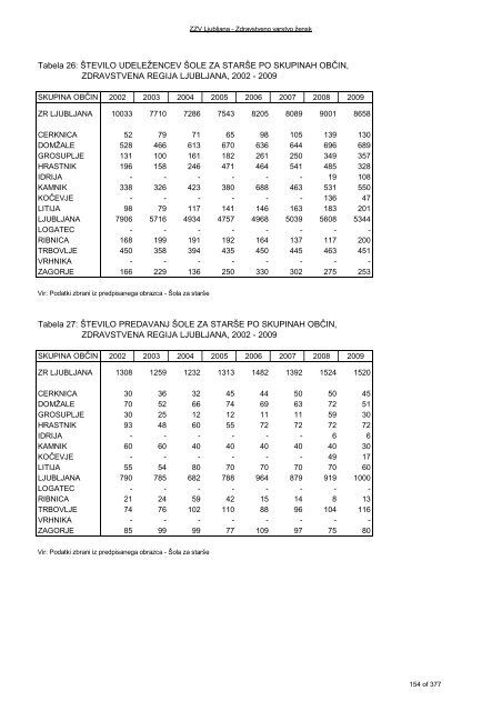 ZDRAVSTVENI STATISTIÄNI LETOPIS 2009 Zdravstvena regija ...