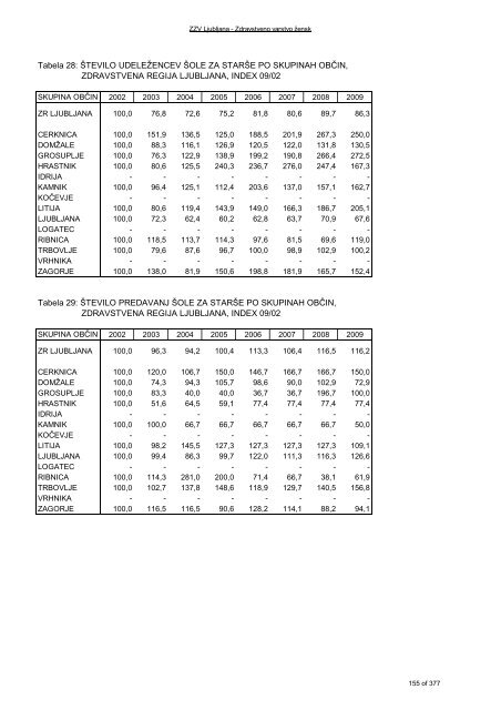 ZDRAVSTVENI STATISTIÄNI LETOPIS 2009 Zdravstvena regija ...