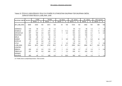 ZDRAVSTVENI STATISTIÄNI LETOPIS 2009 Zdravstvena regija ...