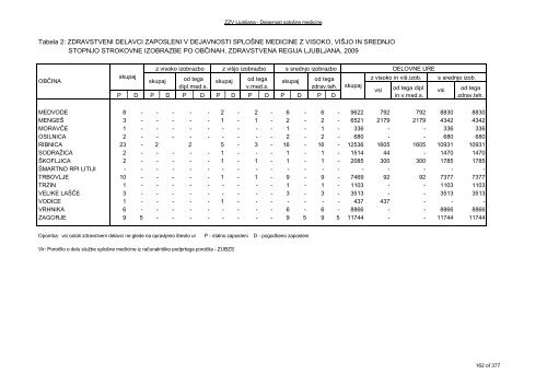 ZDRAVSTVENI STATISTIÄNI LETOPIS 2009 Zdravstvena regija ...