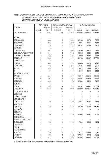 ZDRAVSTVENI STATISTIÄNI LETOPIS 2009 Zdravstvena regija ...