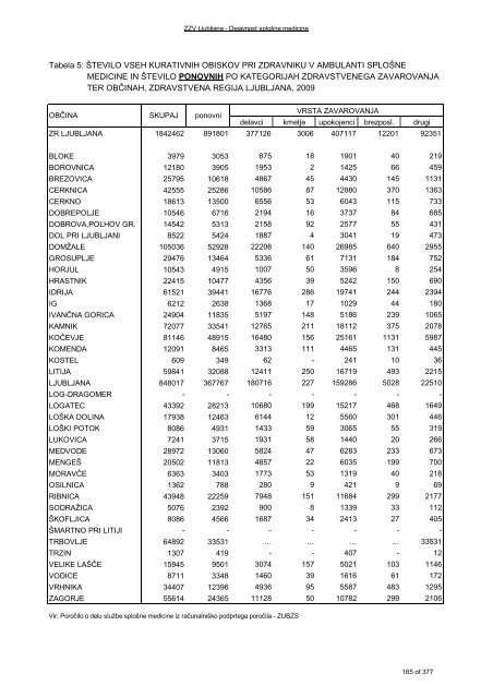 ZDRAVSTVENI STATISTIÄNI LETOPIS 2009 Zdravstvena regija ...