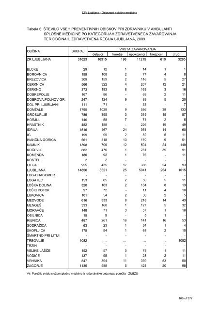 ZDRAVSTVENI STATISTIÄNI LETOPIS 2009 Zdravstvena regija ...