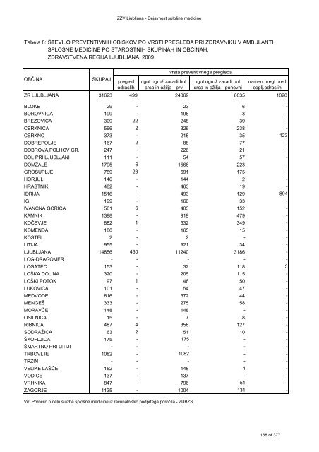 ZDRAVSTVENI STATISTIÄNI LETOPIS 2009 Zdravstvena regija ...