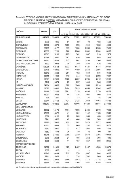 ZDRAVSTVENI STATISTIÄNI LETOPIS 2009 Zdravstvena regija ...