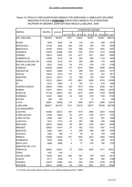 ZDRAVSTVENI STATISTIÄNI LETOPIS 2009 Zdravstvena regija ...