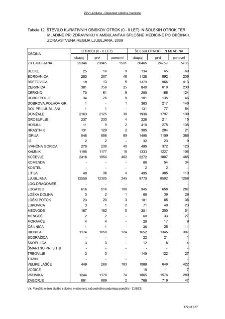 ZDRAVSTVENI STATISTIÄNI LETOPIS 2009 Zdravstvena regija ...