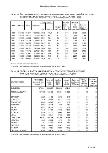 ZDRAVSTVENI STATISTIÄNI LETOPIS 2009 Zdravstvena regija ...